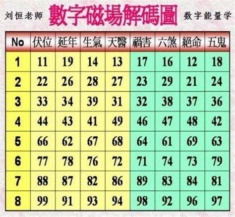 數字易經免費|數字吉兇查詢/號碼測吉兇（81數理）